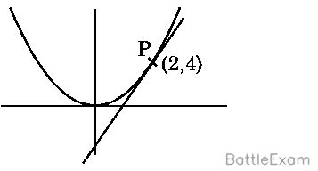 Explanation Figure 1
