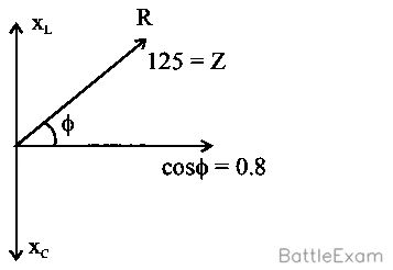 Explanation Figure 1