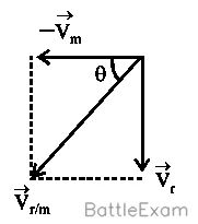 Explanation Figure 2