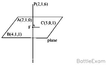 Explanation Figure 1