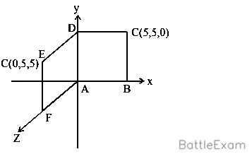 Explanation Figure 1