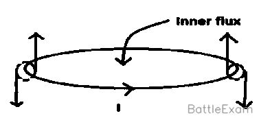 Explanation Figure 1