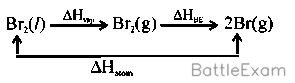 Explanation Figure 1