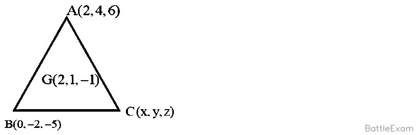 Explanation Figure 1