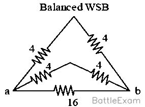 Explanation Figure 2