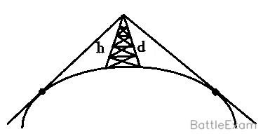 Explanation Figure 1