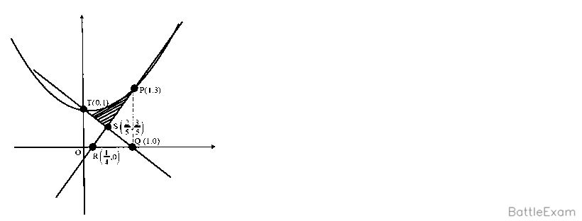 Explanation Figure 1