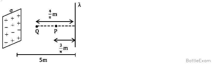 Explanation Figure 1