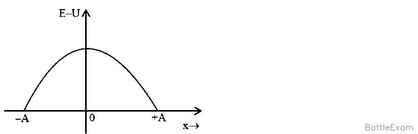 Explanation Figure 1