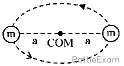 Explanation Figure 1