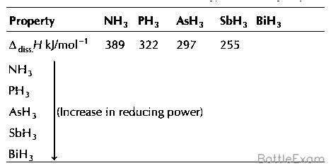 Explanation Figure 1