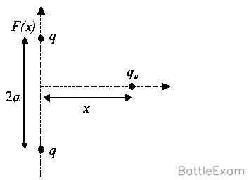 Explanation Figure 1