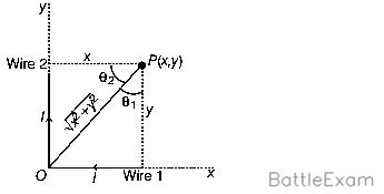 Explanation Figure 2