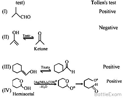 Explanation Figure 2