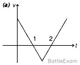 Explanation Figure 6