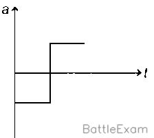 Explanation Figure 7