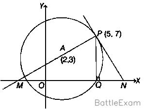 Explanation Figure 1