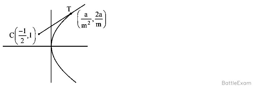 Explanation Figure 2