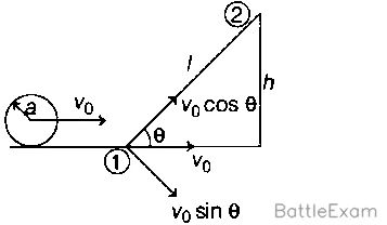 Explanation Figure 2