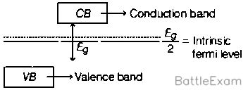 Explanation Figure 1