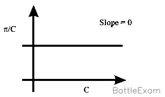 Explanation Figure 2