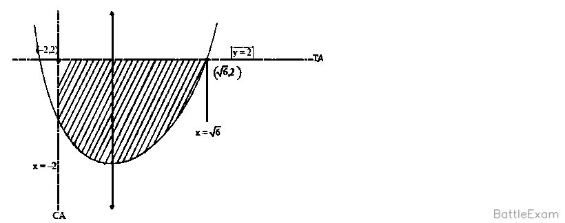 Explanation Figure 1