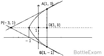 Explanation Figure 1
