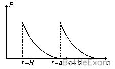 Explanation Figure 9