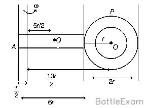 Explanation Figure 2