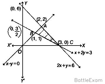 Explanation Figure 1