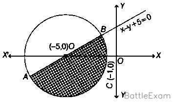 Explanation Figure 1