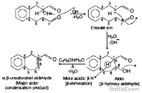 Explanation Figure 7