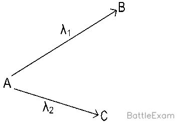 Explanation Figure 1