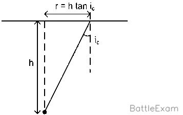 Explanation Figure 1