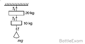 Explanation Figure 2