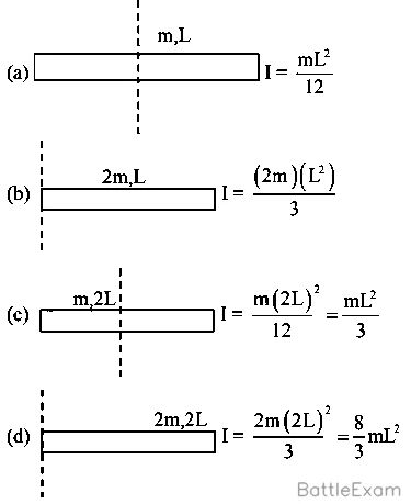 Explanation Figure 2