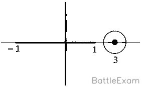 Explanation Figure 1