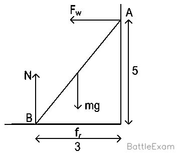 Explanation Figure 2
