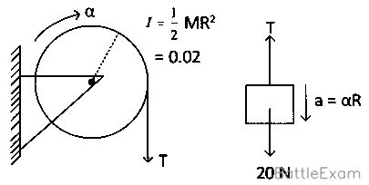 Explanation Figure 2