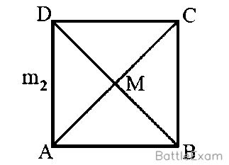 Explanation Figure 1