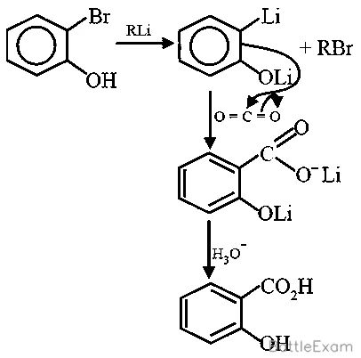 Explanation Figure 6