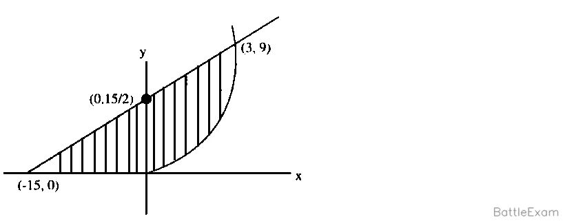 Explanation Figure 1