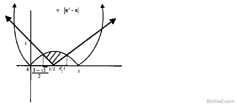 Explanation Figure 2