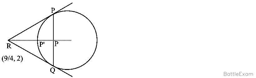Explanation Figure 1