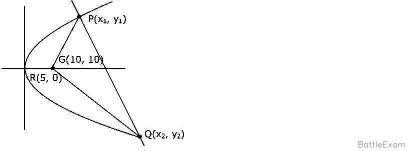 Explanation Figure 1