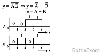 Explanation Figure 7