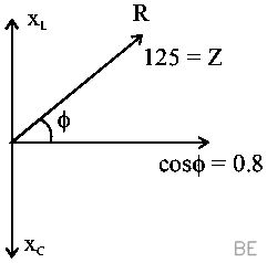 Explanation Figure 1
