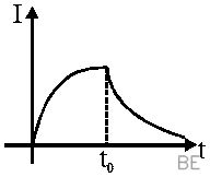 Explanation Figure 6