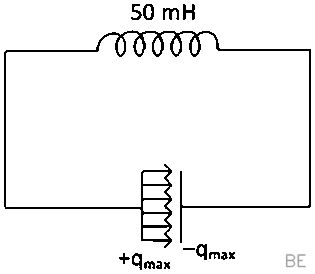 Explanation Figure 2