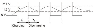 Explanation Figure 2